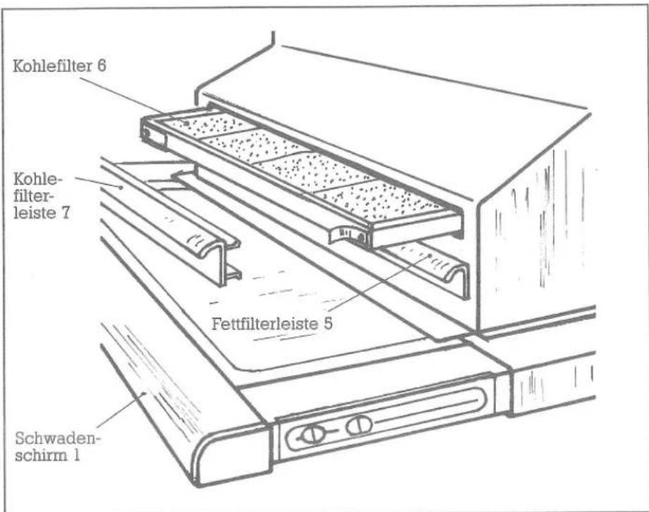 Kohlefilter 6 Kohlefilter-leiste 7 Fettfilterleiste 5 Schwaden-schirm 1