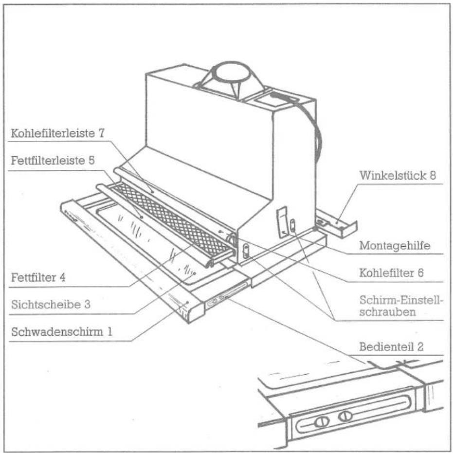 Kohlefilterleiste 7 Fettfilterleiste 5 Winkelstück 8 Montagehilfe Kohlefilter 6 Schirm-Einstell- schrauben Bedienteil 2 Fettfilter 4 Sichtscheibe 3 Schwadenschirm 1