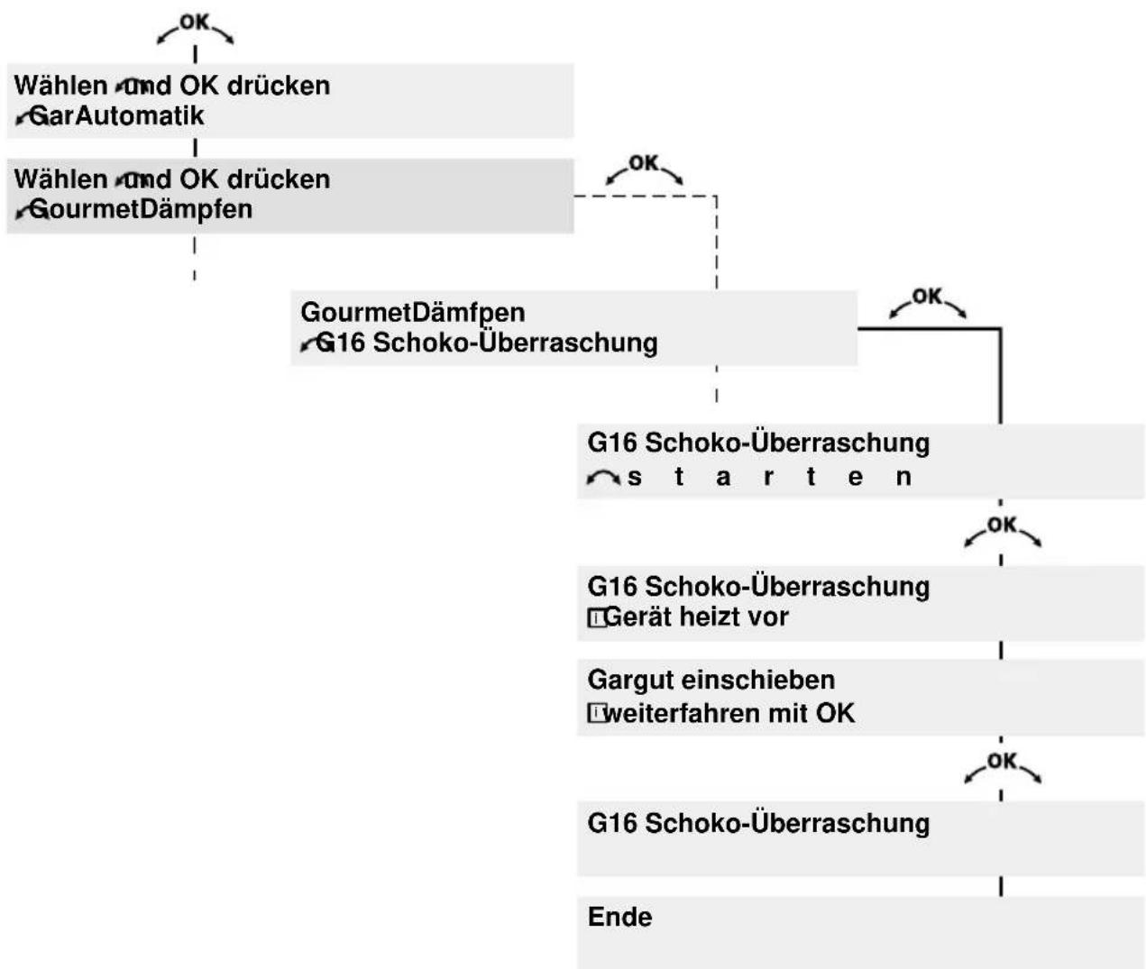Küppersbusch EKDG 6900.1E - Rezept mit Vorheizen - 1