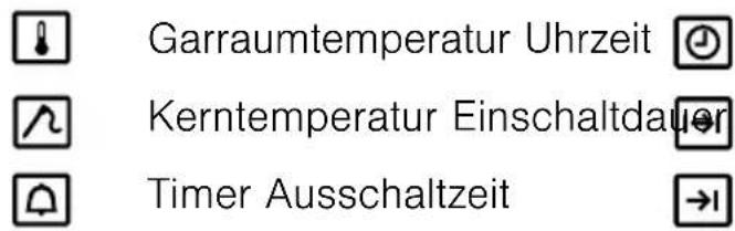 Küppersbusch EKDG 6800.3 - Symbole - 1