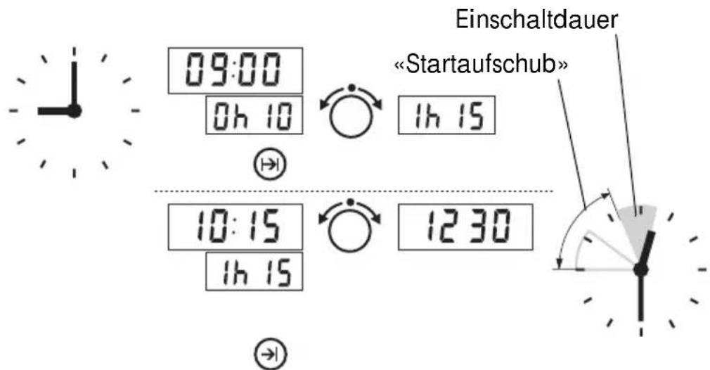 Küppersbusch EKDG 6800.1 M - Automatisches Ein- und Ausschalten - 2