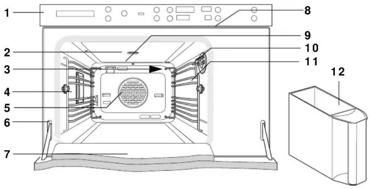 Küppersbusch EKDG 6800.1 M - Geräteaufbau - 1