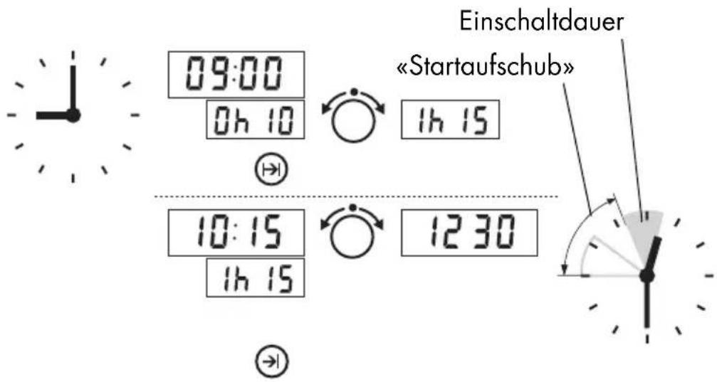 Küppersbusch EKDG 6800.0 - Automatisches Ein- und Ausschalten - 2