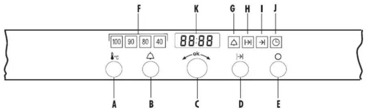 Küppersbusch EDG 6600.1 A - Bedienungs- und Anzeigeelemente - 1