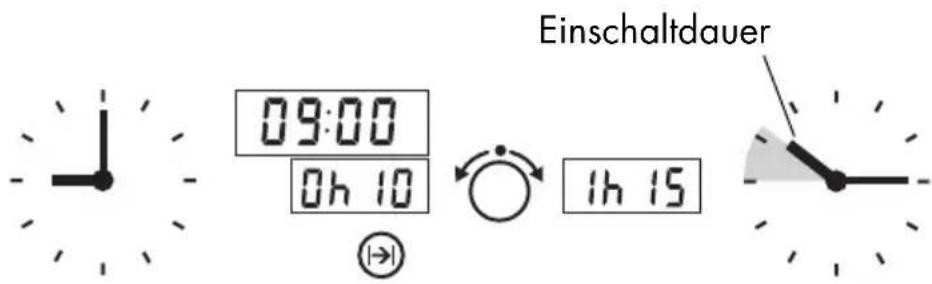 Küppersbusch EDG 6800 - Automatisches Ausschalten - 1