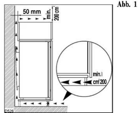 Küppersbusch IKE 167-4 - Montageanleitung für den integrierten Einbau Nischenmaße - 1