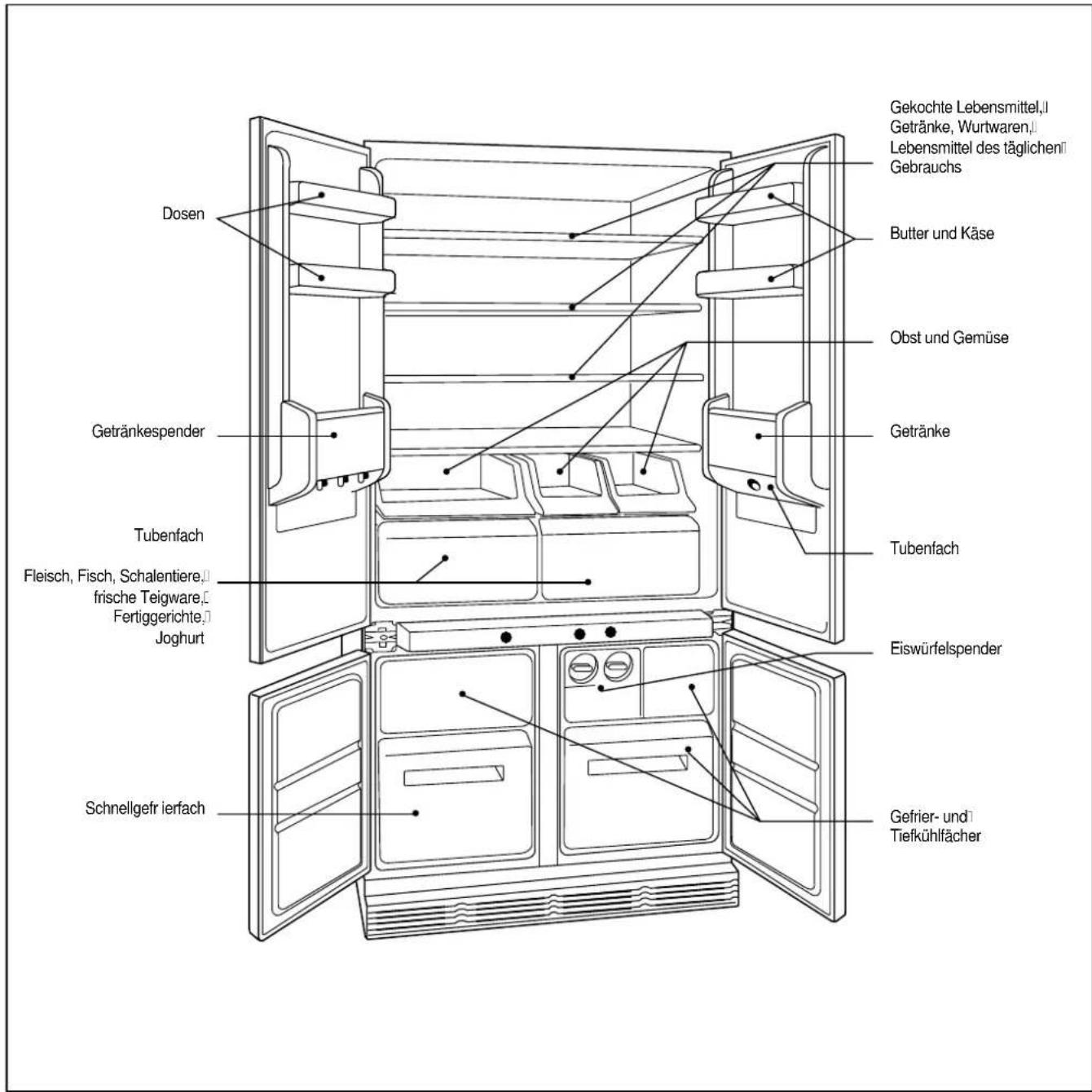 Küppersbusch IK 458 2 4T - Das Innere des Gerätes - 1
