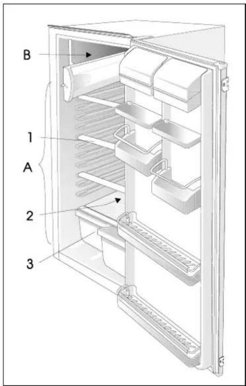 Küppersbusch IK 230-0 - Beschreibung des Gerätes - 1