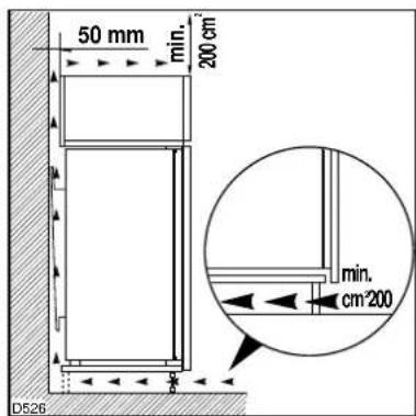 Küppersbusch IK 154-3Z - Montageanleitung für den integrierten Einbau - 1