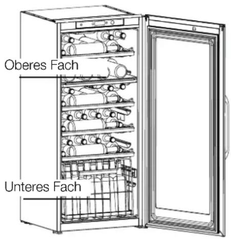 Küppersbusch EWKL 1220Z2 - Gerätegebrauch - 1