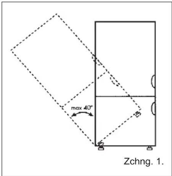 Küppersbusch KG 145 - Betrifft: KG 145 - 1