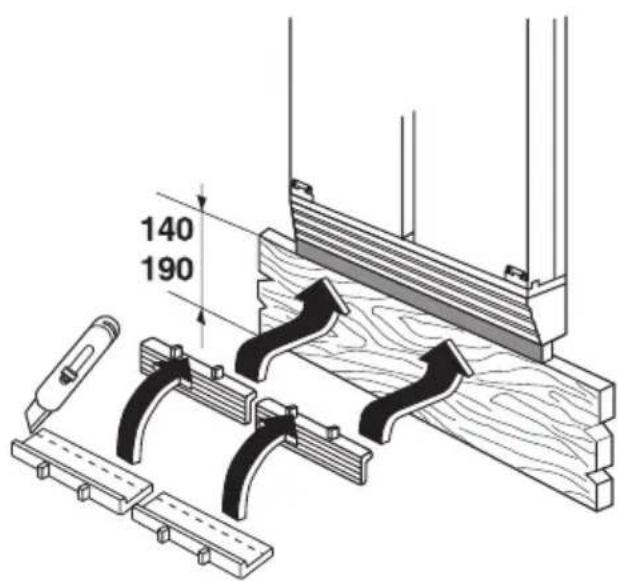 Küppersbusch IKE 4580-1-4T - Installation der Sockelblende Einstellen der Höhe auf 820 mm - 2