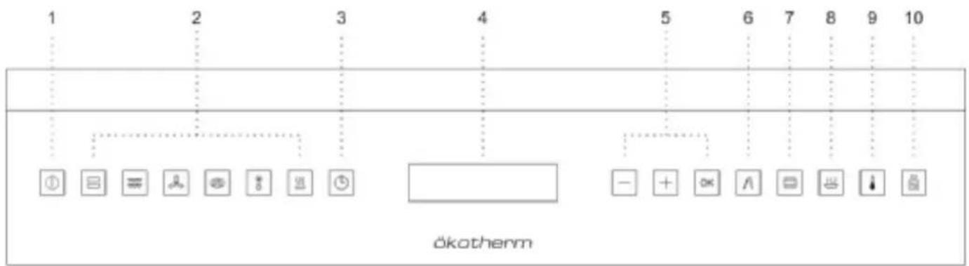 Küppersbusch EEBK 6500.8 - Schalterleiste – Sensortasten und Anzeigen - 1