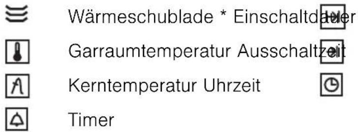 Küppersbusch EEBD 6600.2 - Symbole - 1