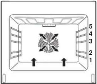 Küppersbusch EEBD 6600.1 - Betriebsarten - 7