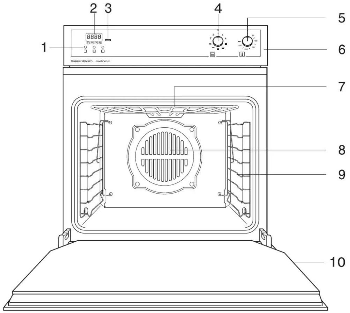 Küppersbusch EEB 6250.2 - Inhaltsverzeichnis - 1