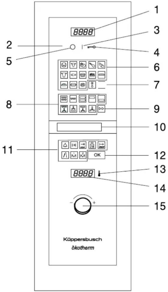 Küppersbusch EEB 9800.5 MX - Die Bedienblende – Sensortasten und Anzeigen - 1