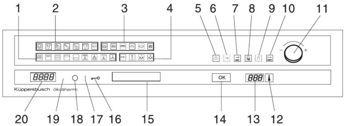 Küppersbusch EEB 6800.0 - Die Bedienblende – Sensortasten und Anzeigen - 1