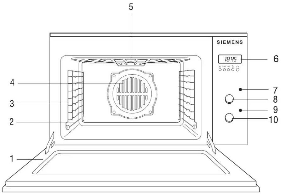 Küppersbusch EEB 950.0 MX - Ihr Gerät im Überblick - 1