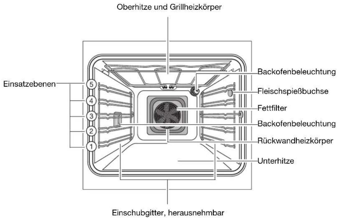 Küppersbusch EEB 655.0 MP - Ausstattung Backofen - 1