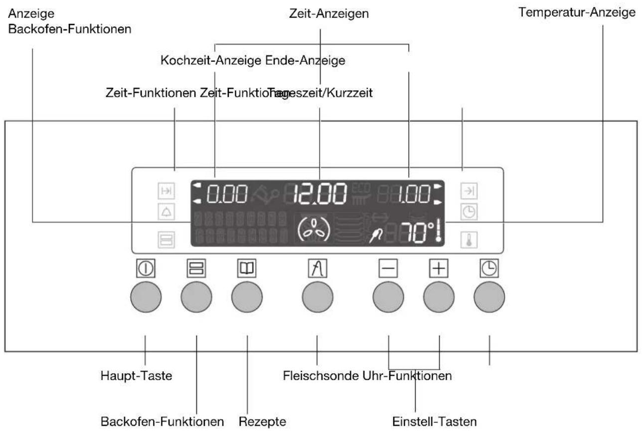 Küppersbusch EEB 655.0 MP - Bedienen des Backofens - 1