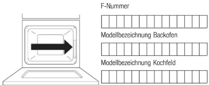 Küppersbusch EEH 670.0 - Typenschild - 1