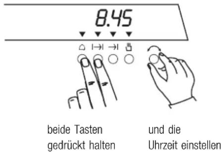 Küppersbusch EEH 650 - Uhrzeit einstellen - 1