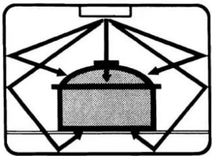 Küppersbusch EEHM 670 - Wie funktioniert die Mikrowelle? - 1