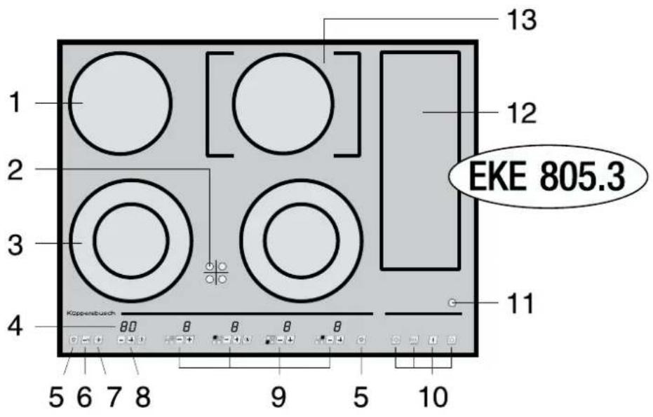 Küppersbusch EKE 606.3 - Ihr Gerät im Überblick - 1