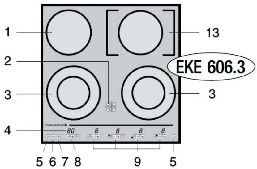 Küppersbusch EKE 606.3 - Ihr Gerät im Überblick - 2