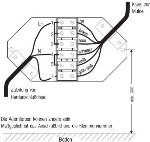 Küppersbusch EKE 604.1 - Montage der Glaskeramik-Kochfläche - 7