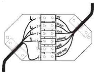 Küppersbusch EKE 604.4 - Elektrischer Anschluss - 3