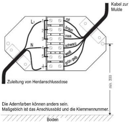 Küppersbusch EKE 604.4 - Elektrischer Anschluss - 2