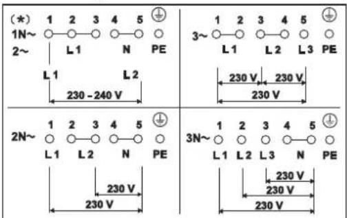 Küppersbusch EKE 604.4 - Elektrischer Anschluss - 1
