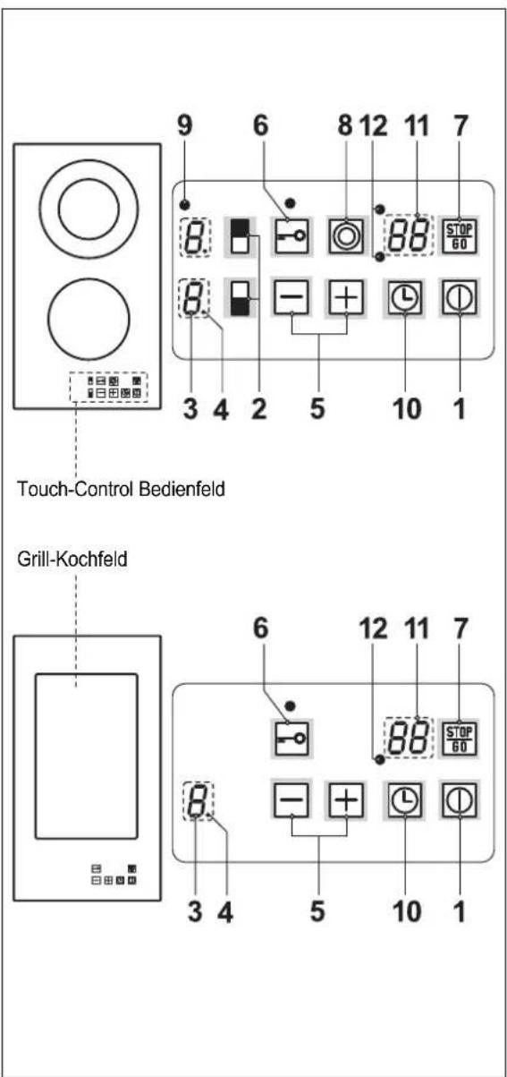 Küppersbusch EGE 304.1 - Für Personen - 1