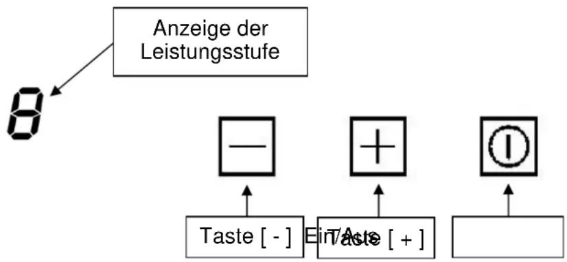 Küppersbusch EGE 3710.1 - Bedienfeld - 1