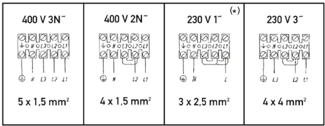 Küppersbusch CKA 580 - Anschlussmöglichkeiten - 1