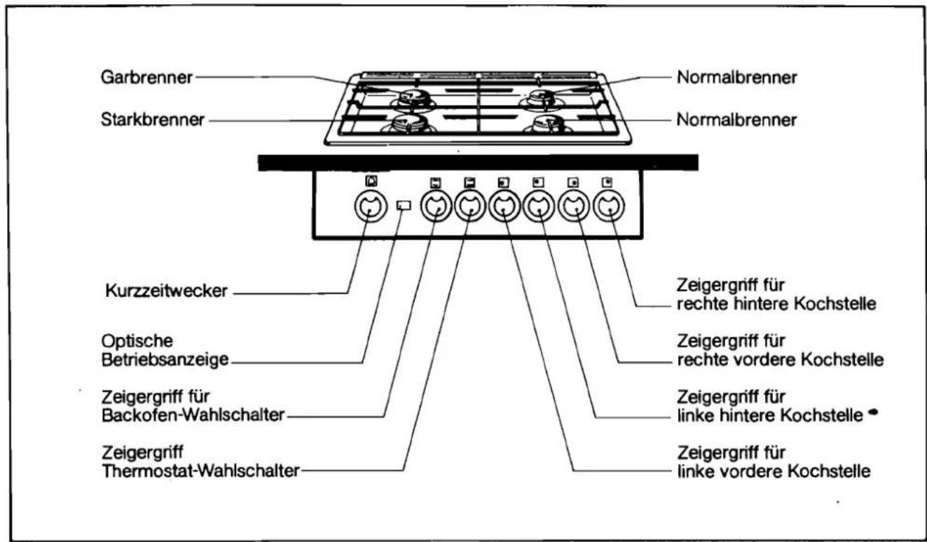 Küppersbusch GEH 63 UB - Gerätebeschreibung - 1