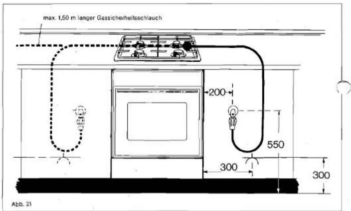Küppersbusch GEH 62 UB - Planen der Versorgungsanschlüsse - 1