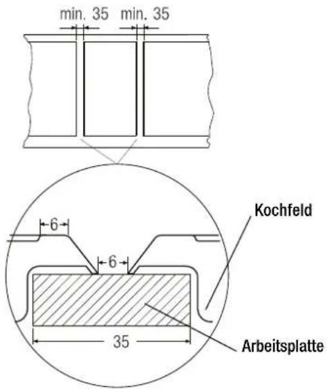 Küppersbusch EWI 457.0 - Maße und Abstände - 4