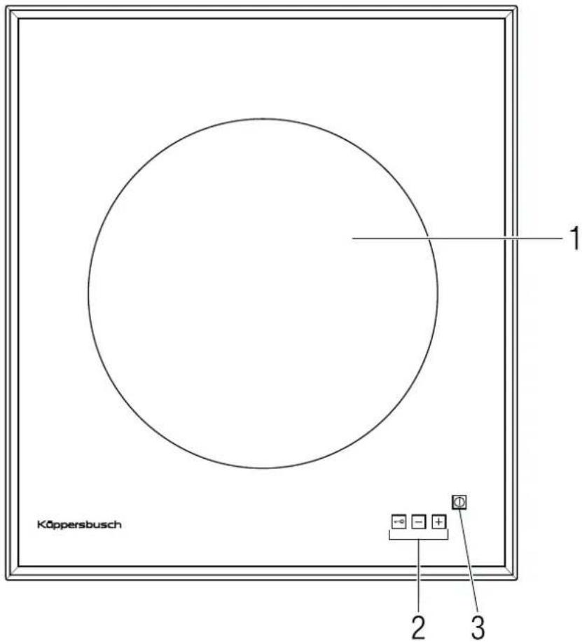 Küppersbusch EWEF 457.1 M - Ihr Gerät im Überblick - 1