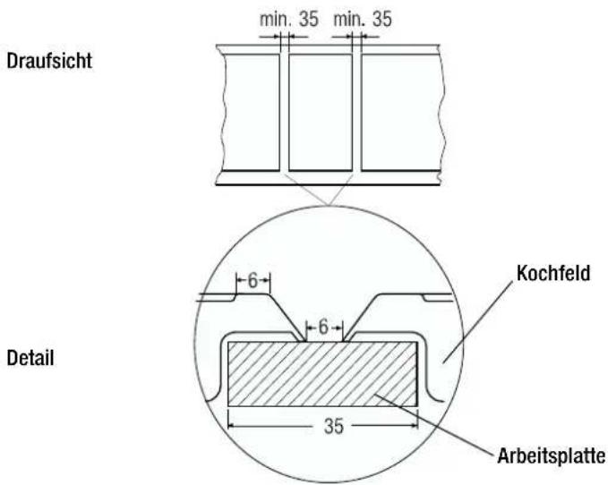 Küppersbusch EWEF 457.1 M - Einbau mehrerer Mulden - 1