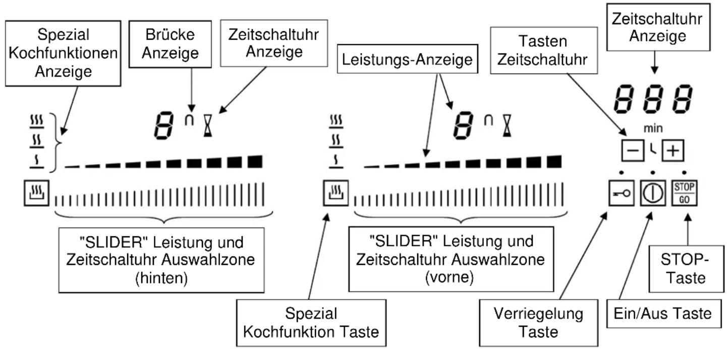 Küppersbusch ETIF 6740.1 - Schutz vor weiteren Gefahren - 1