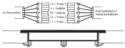 Küppersbusch ESW - Netzanschluß vornehmen - 1