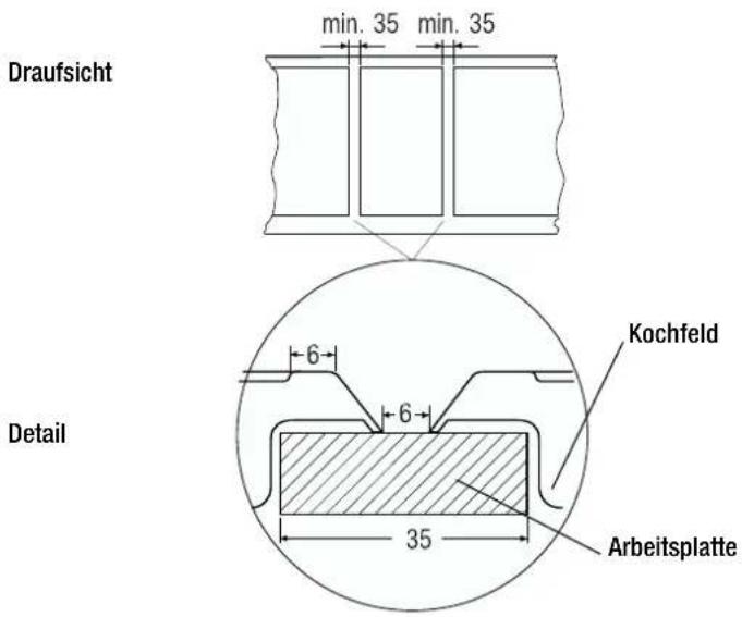 Küppersbusch EMG 457.0 - Enbau mehrerer Mulden - 1