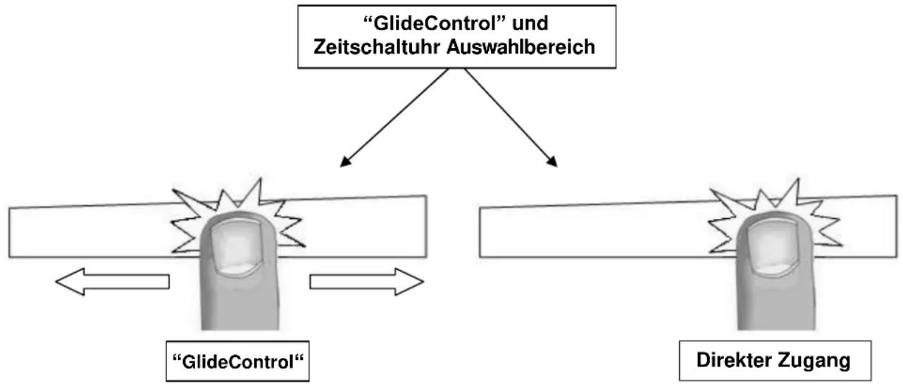 Küppersbusch EKWI 3740.O - " GlideControl " Kochzonen- und Zeitschaltuhr Auswahl - 1