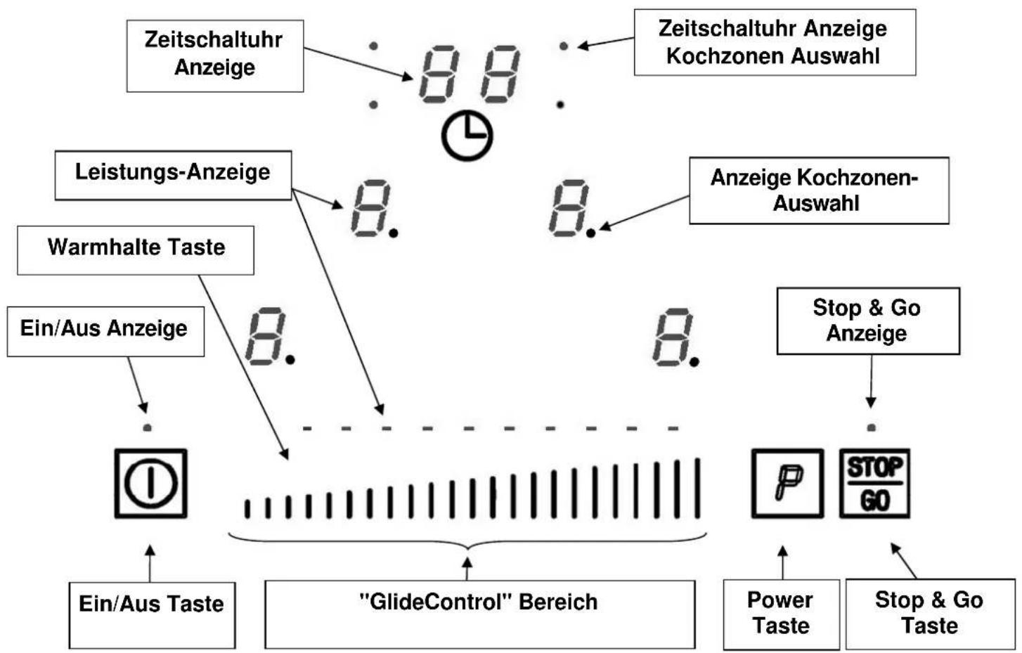Küppersbusch EKWI 3740.O - Schutz vor weiteren Gefahren - 3