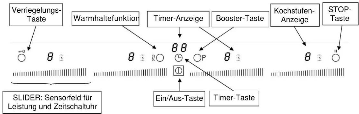 Küppersbusch EKIF 8842.1 - Schutz vor weiteren Gefahren - 3