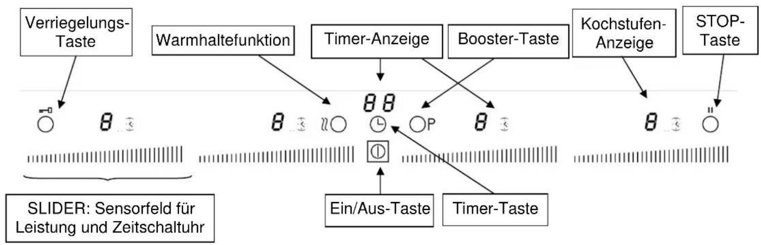 Küppersbusch EKIF 6940.1 - Schutz vor weiteren Gefahren - 3