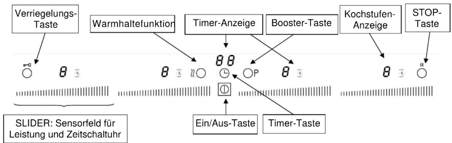 Küppersbusch EKI 8940.1 - Schutz vor weiteren Gefahren - 3